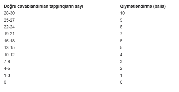 Musiqi sənəti üzrə keçirilən imtahanların nəticələri elan olundu
